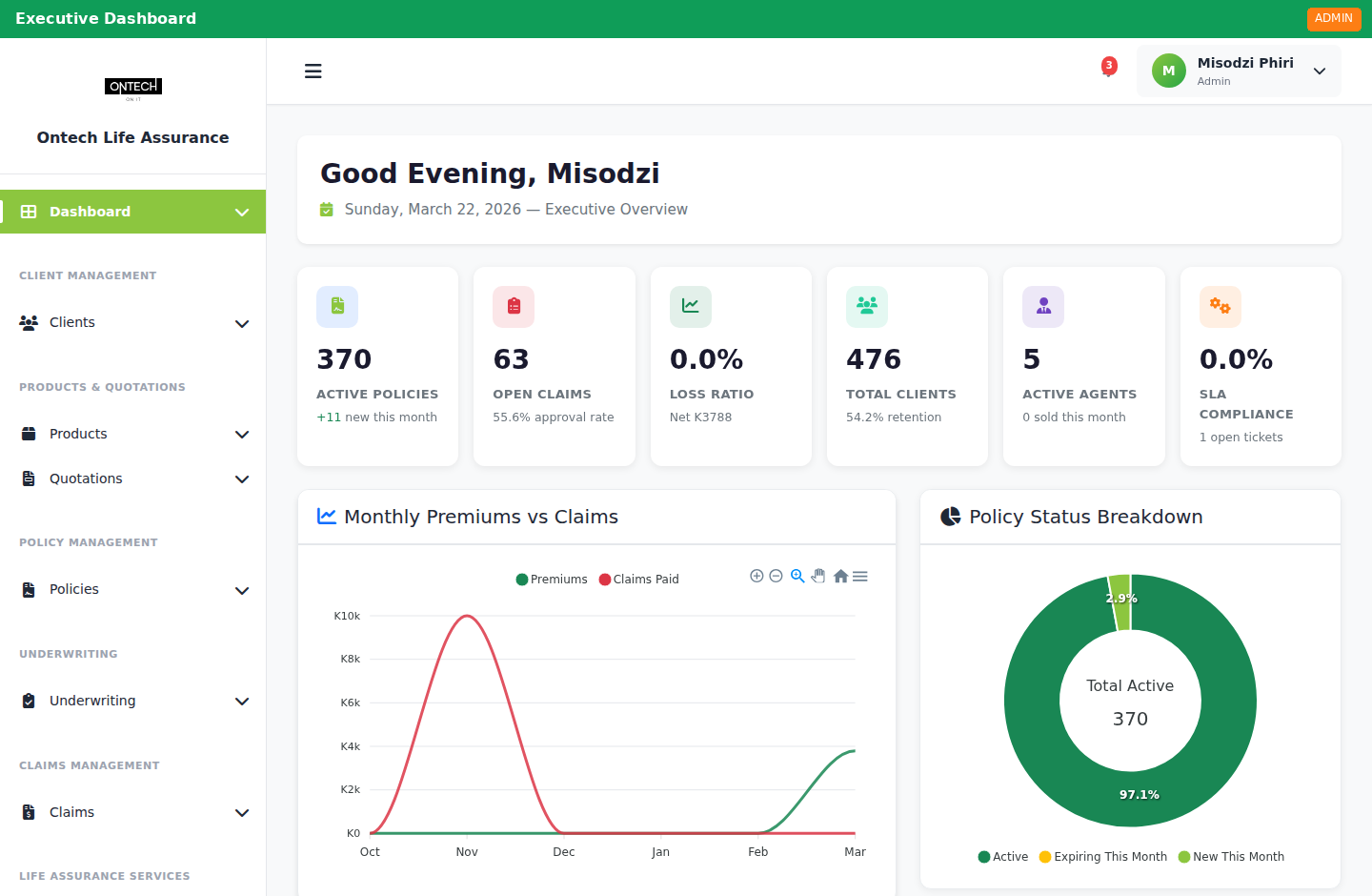 Executive Dashboard